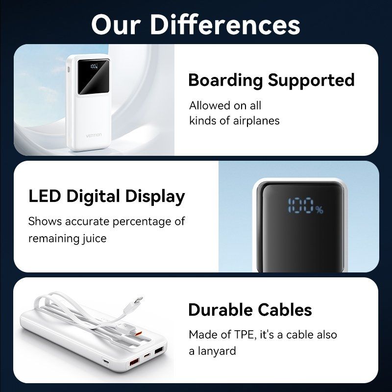 Powerbank Vention FHOW0