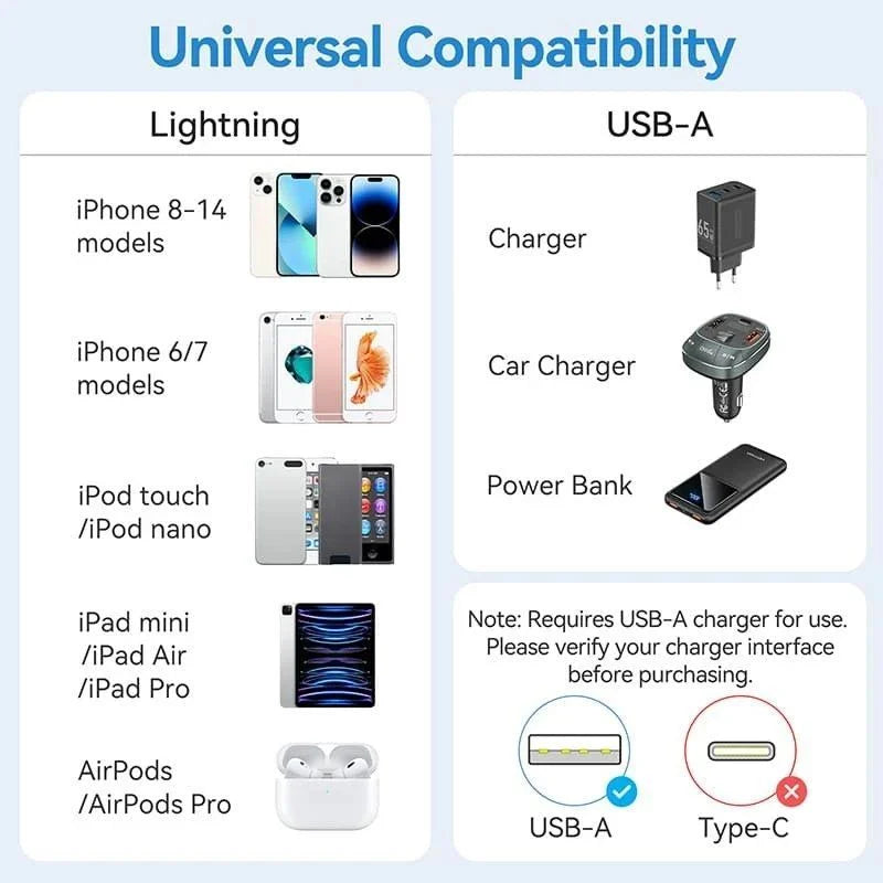 USB 2.0 Lightning Vention