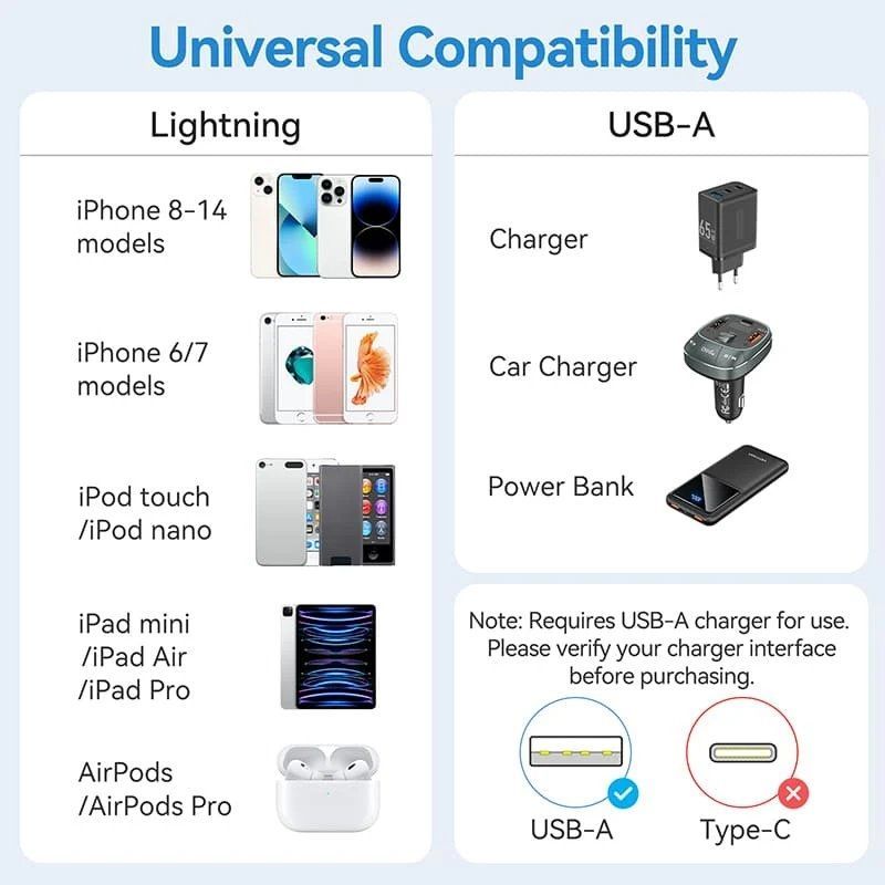 USB 2.0 Lightning Vention
