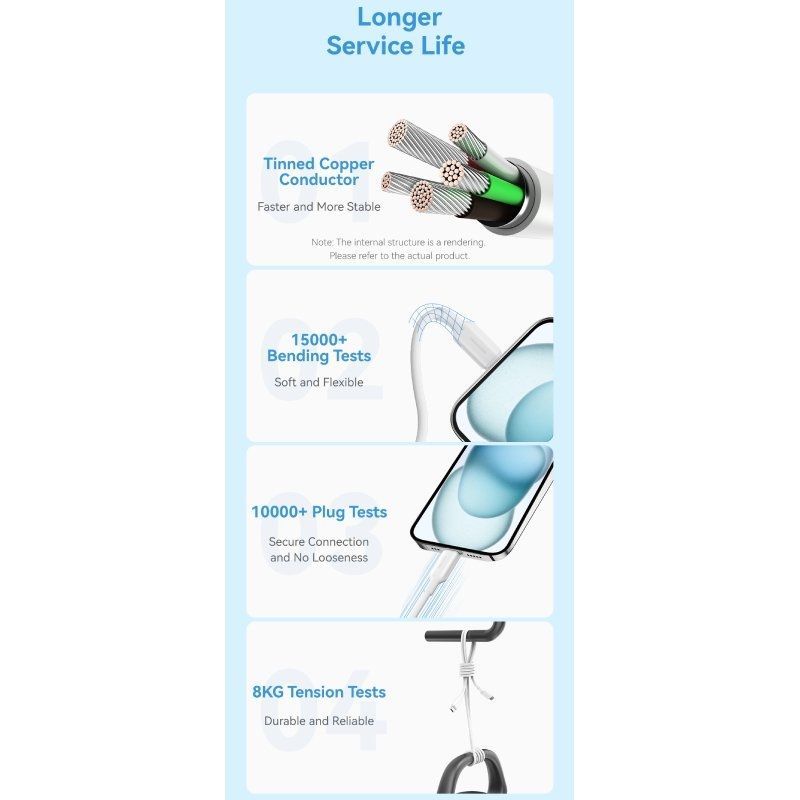 USB 2.0 Tipo-C 3A Vention